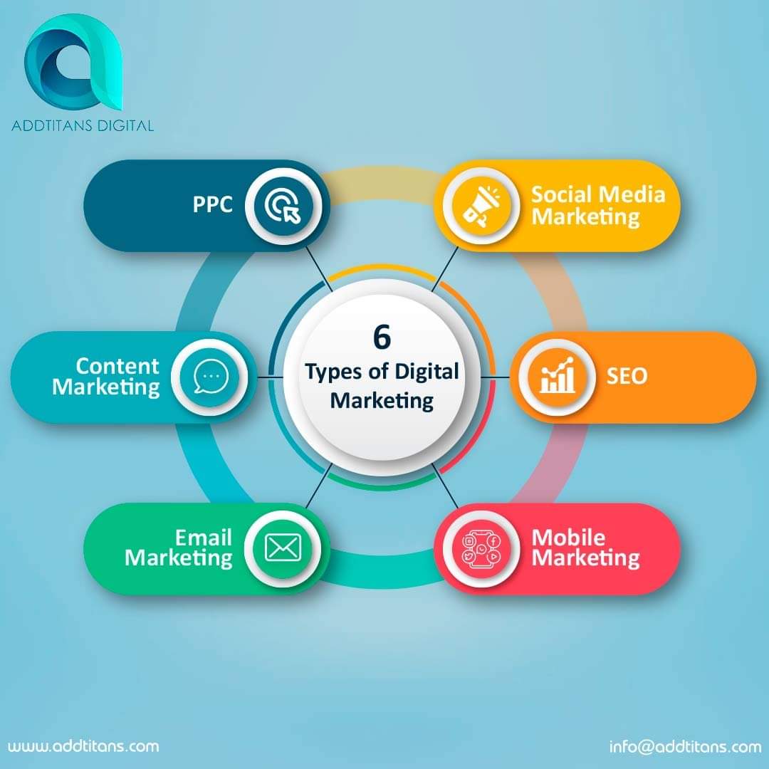 Essential Digital Marketing Skills That Can Bring About Growth In Your 