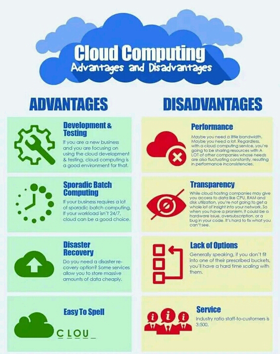 The Advantages And Disadvantages Of Cloud Computing - ThingsCouplesDo