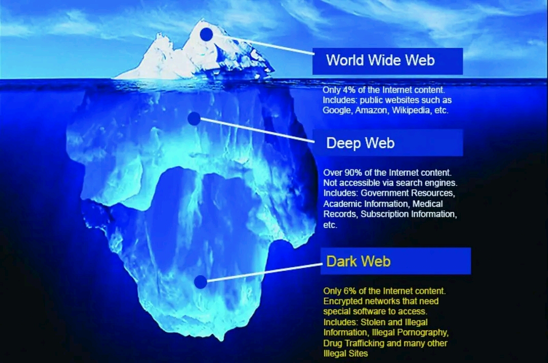 DARK WEB FACTS AND COMMON DARK WEB FAQs. Thingscouplesdo