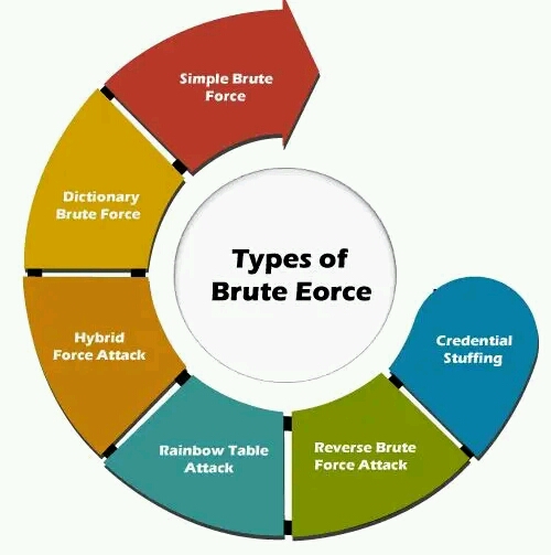 What Is Brute Force Attack And 25 Ways To Prevent It? - ThingsCouplesDo